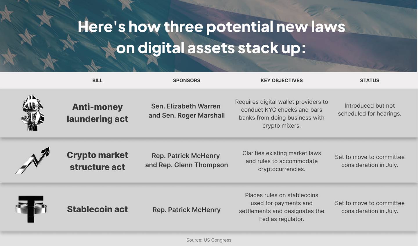 New Laws on digital assets chart