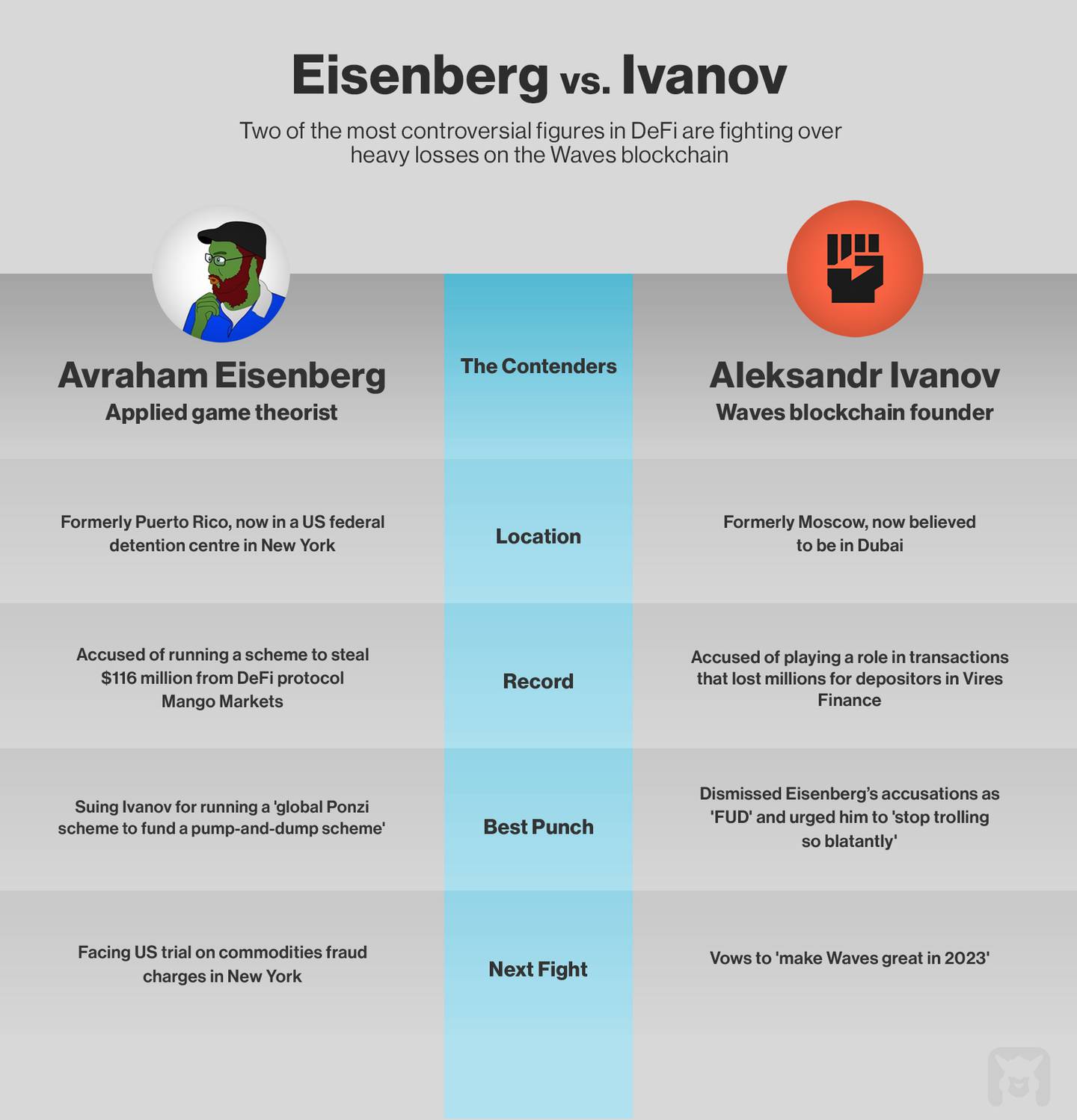 Eisenberg vs. Ivanov