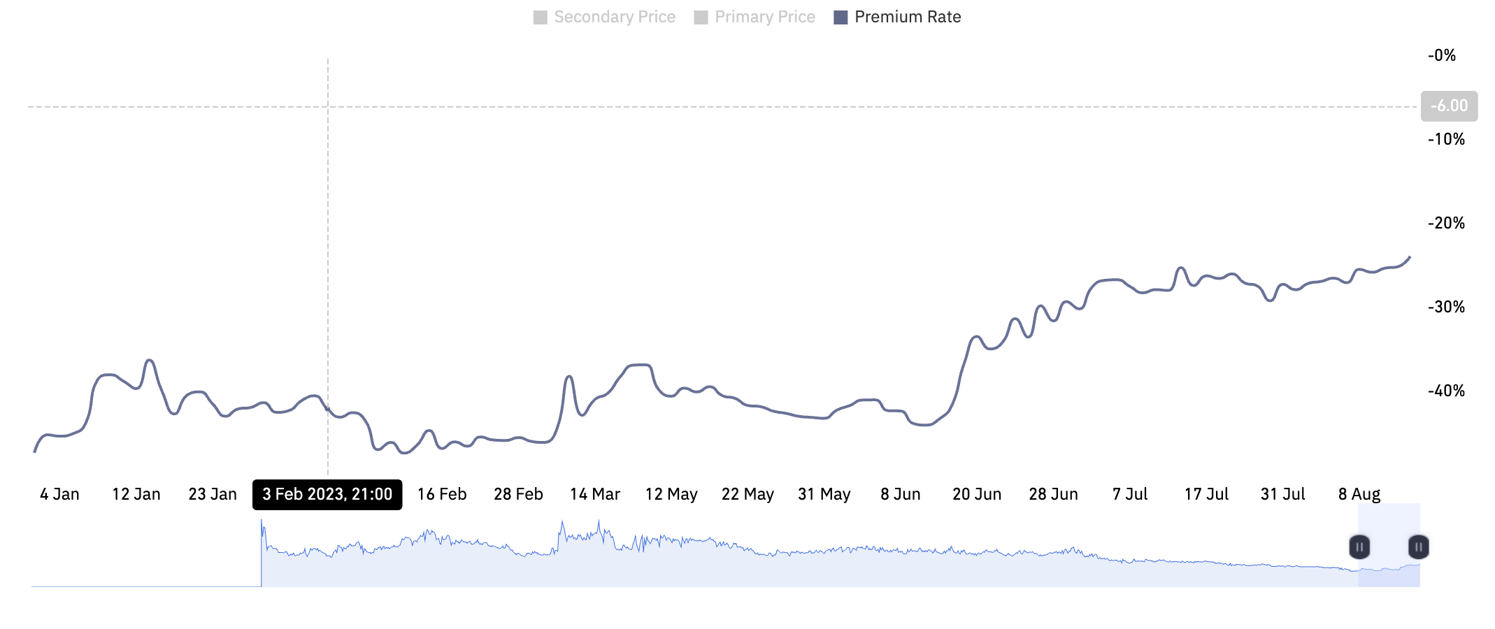 Ark Invest files for crypto ETFs, Grayscale discount narrows, and  SEC-linked coins pop – DL News