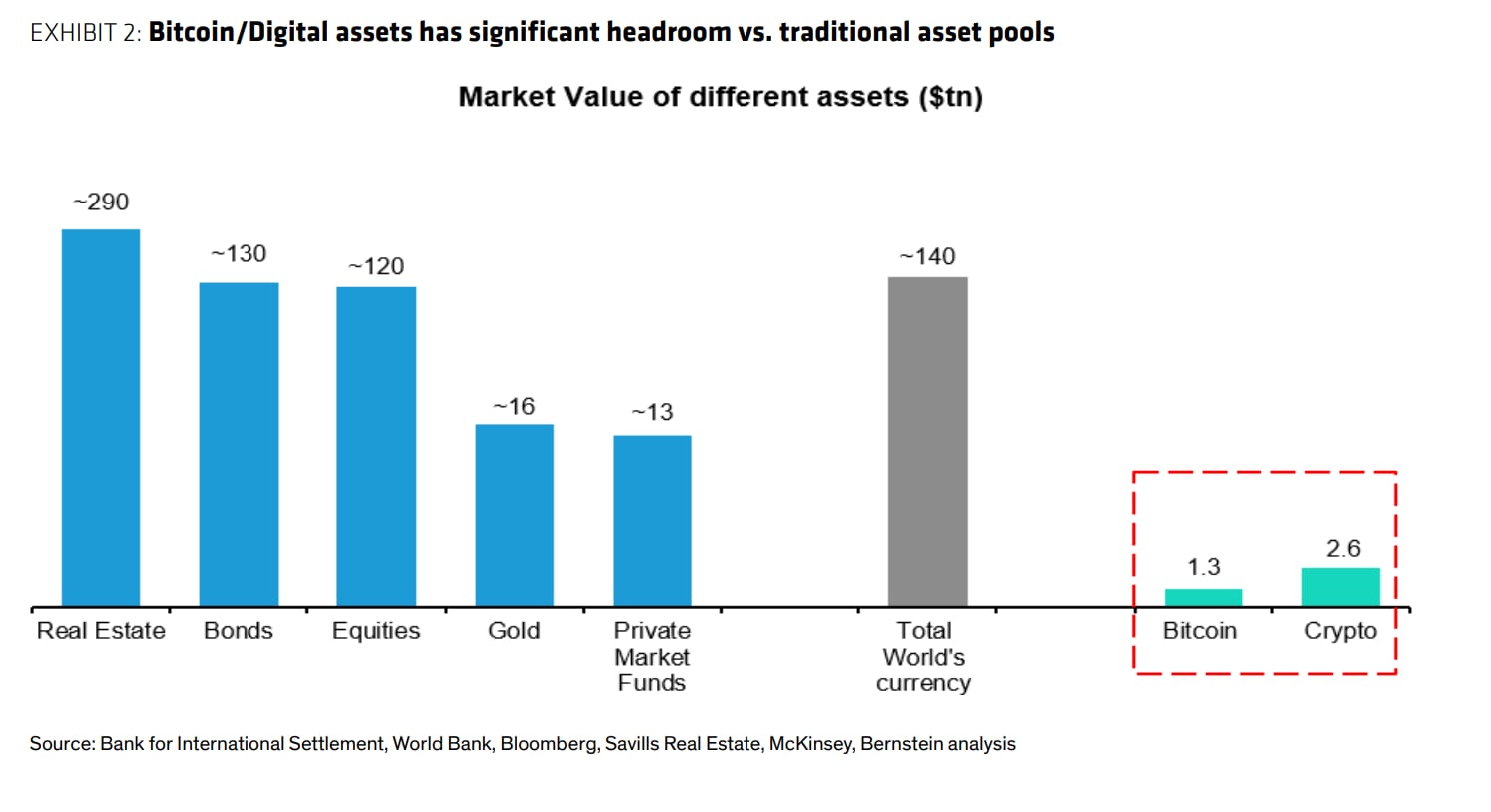 These 10 charts show how Bitcoin will rocket to $1m – DL News