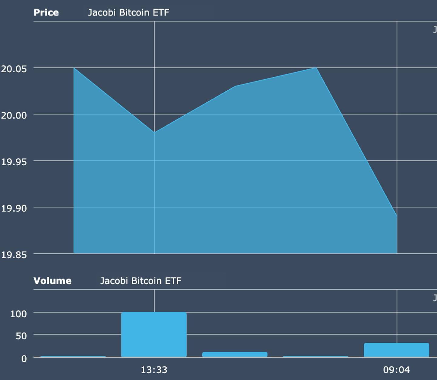 Jacobi Bitcoin ETF volume and price action