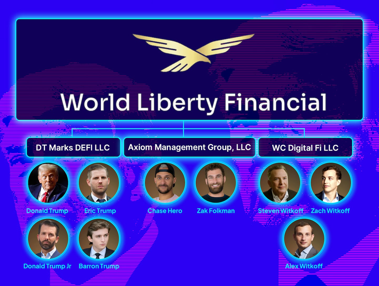 Infographic Explanation of the World Financial Freedom Management