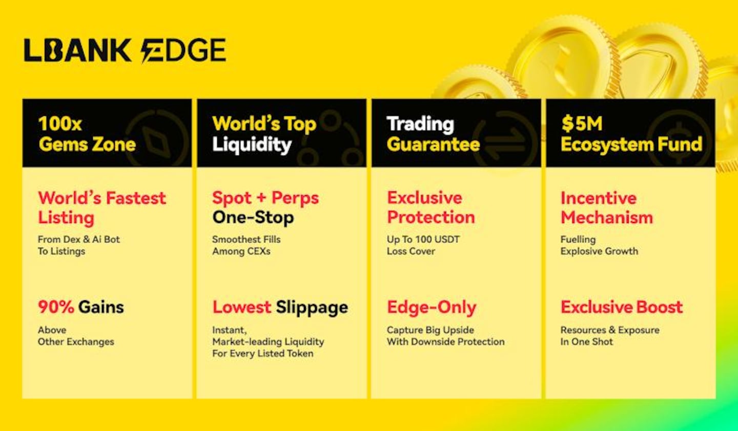 LBANK EDGE: The Ultimate Hub for 100x Gems Discoveries and Unmatched Liquidity