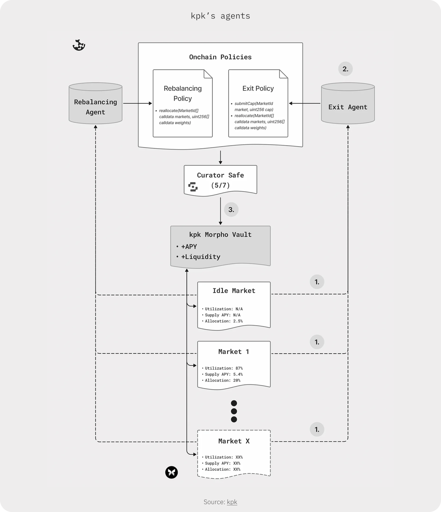 kpk - Curation as an Infrastructure Layer - IMG 7