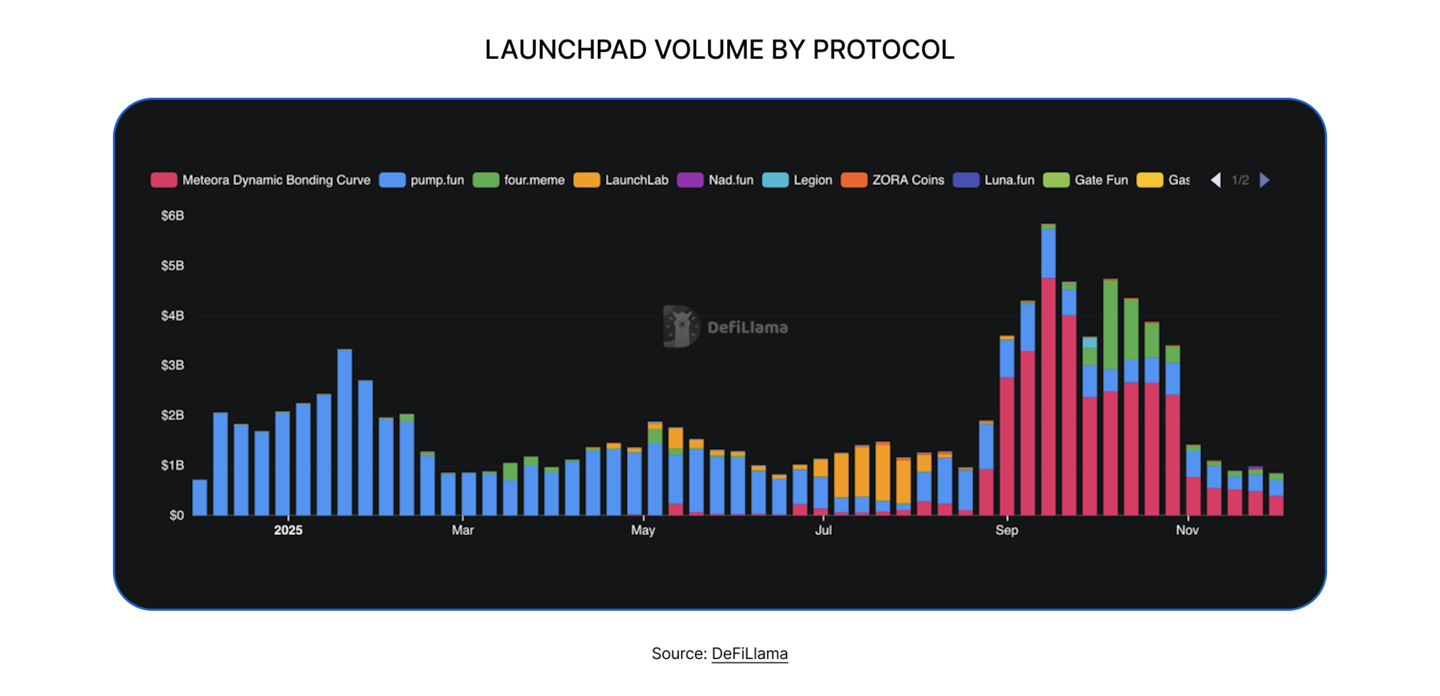 State of DeFi 2025 - Trading Stack.