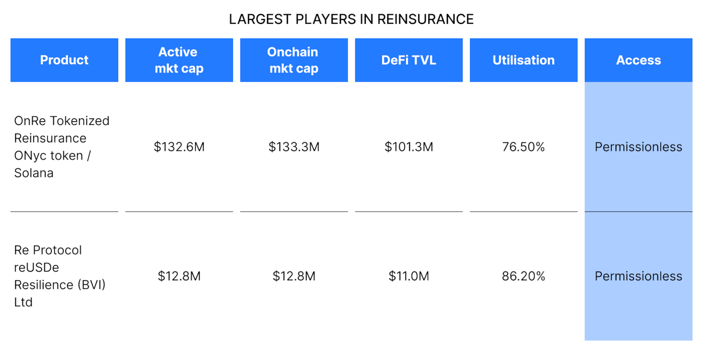 RWAfi spotlight 4: A closer look at tokenised private credit