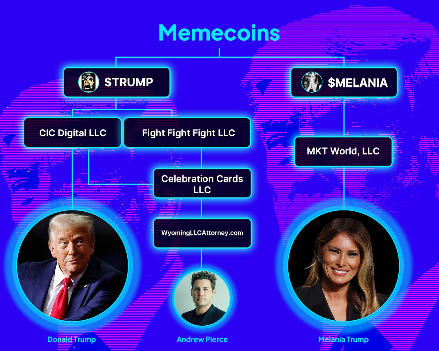Infographi