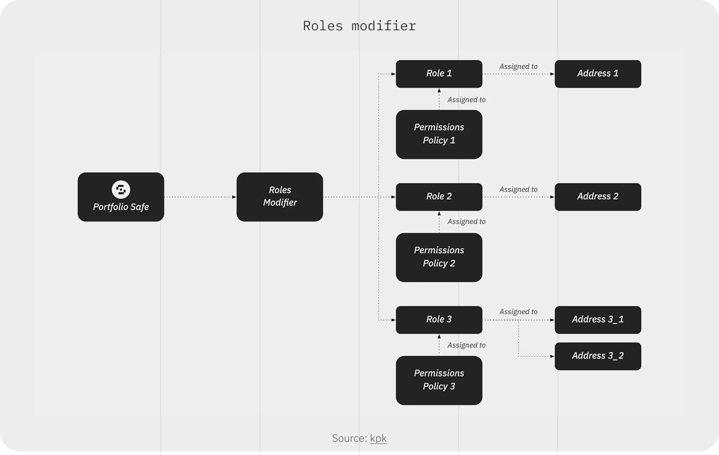 kpk - Curation as an Infrastructure Layer - IMG 6