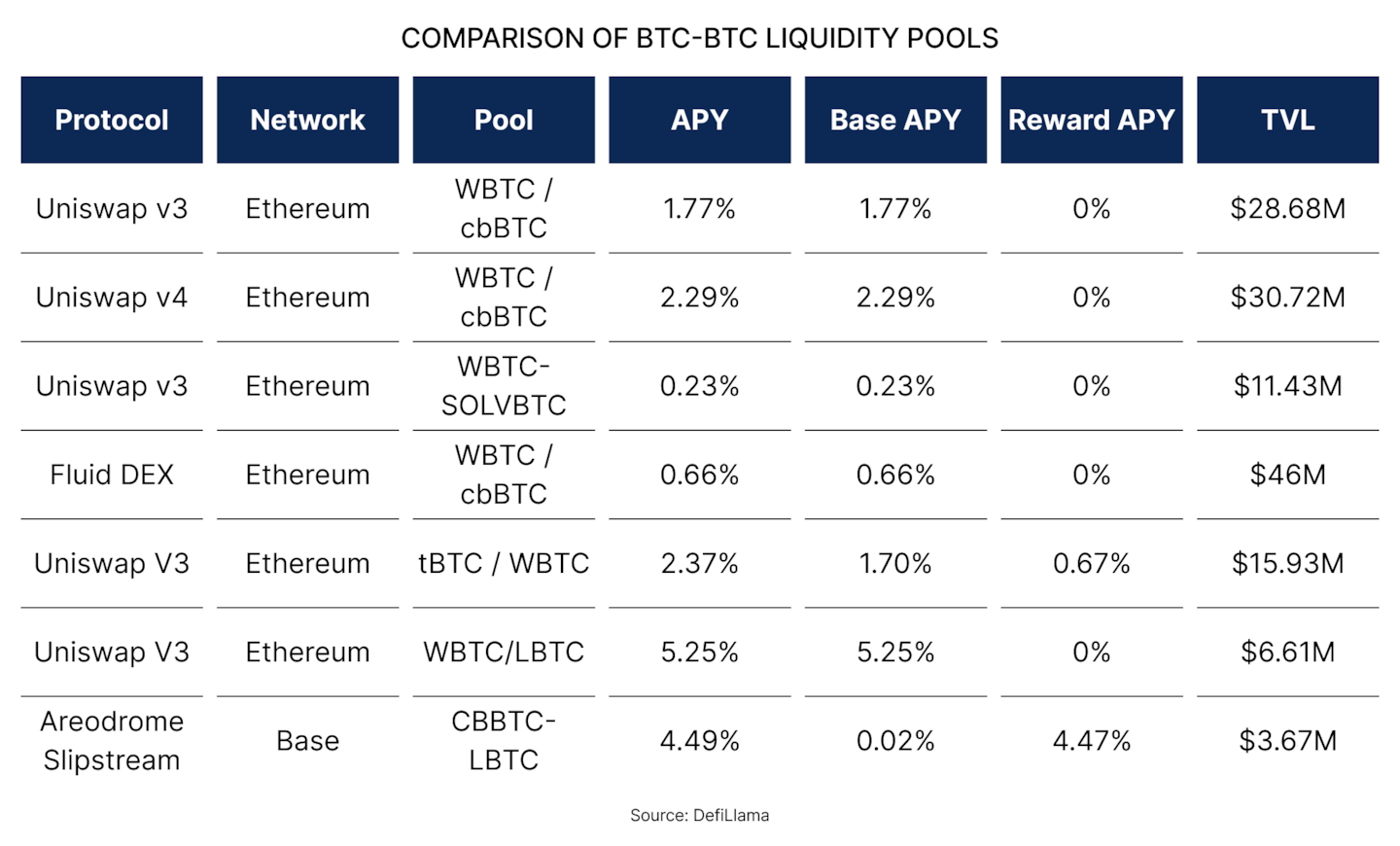 (Spotlight) Starknet Is Going All-In on BTCFi