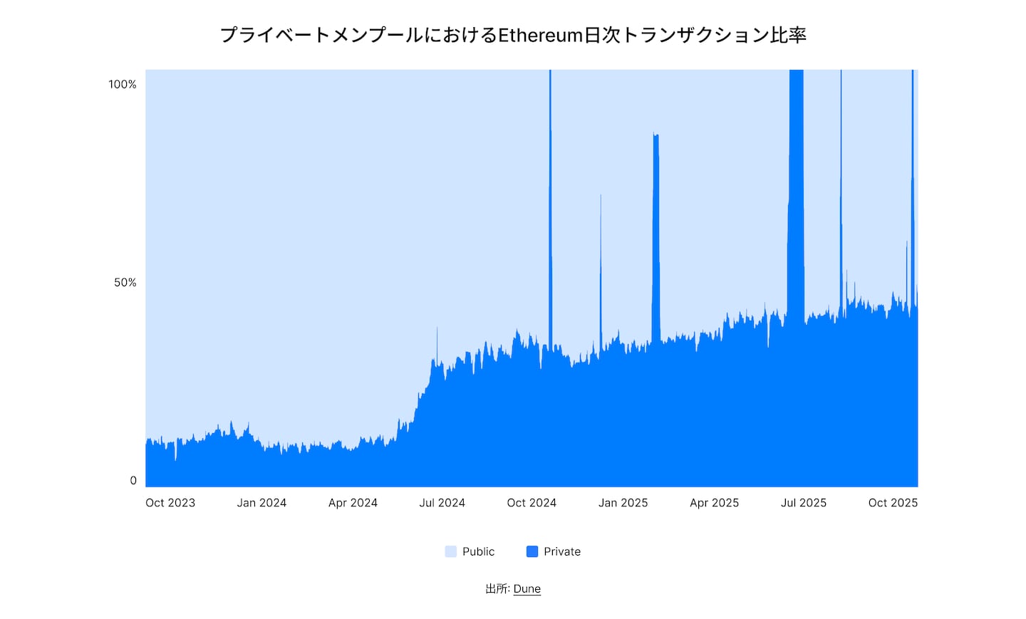 State of DeFi Japanese - CHAP 6 - IMG 10