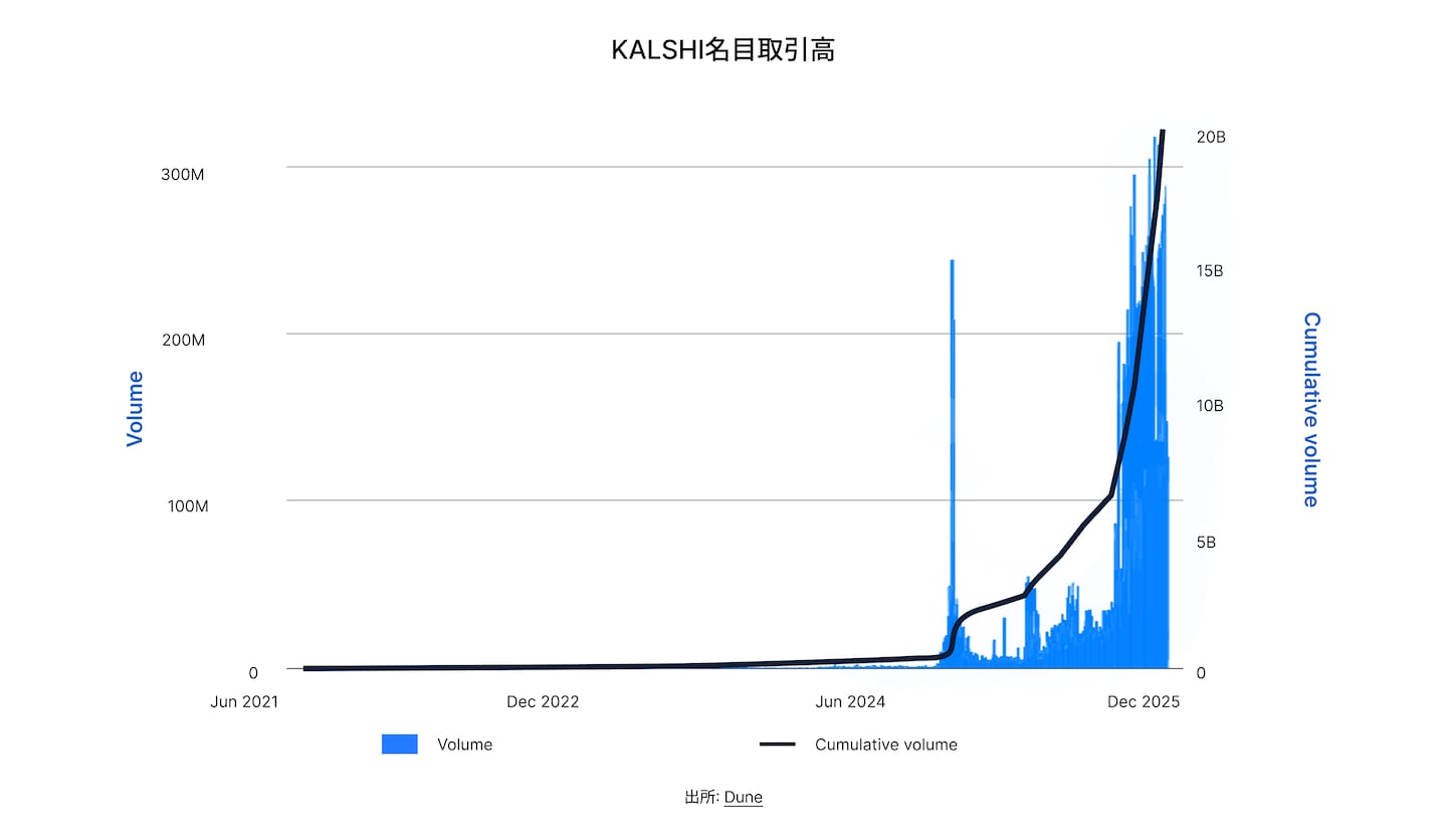 State of DeFi Japanese - CHAP 3 - IMG 13