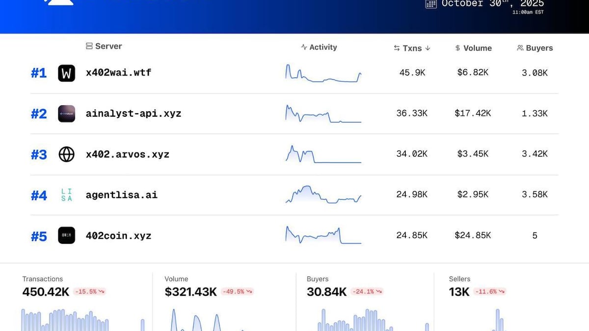 AgentLISA Reaches #4 on x402scan Leaderboard, Pioneering AI Security for the Agent-to-Agent Economy