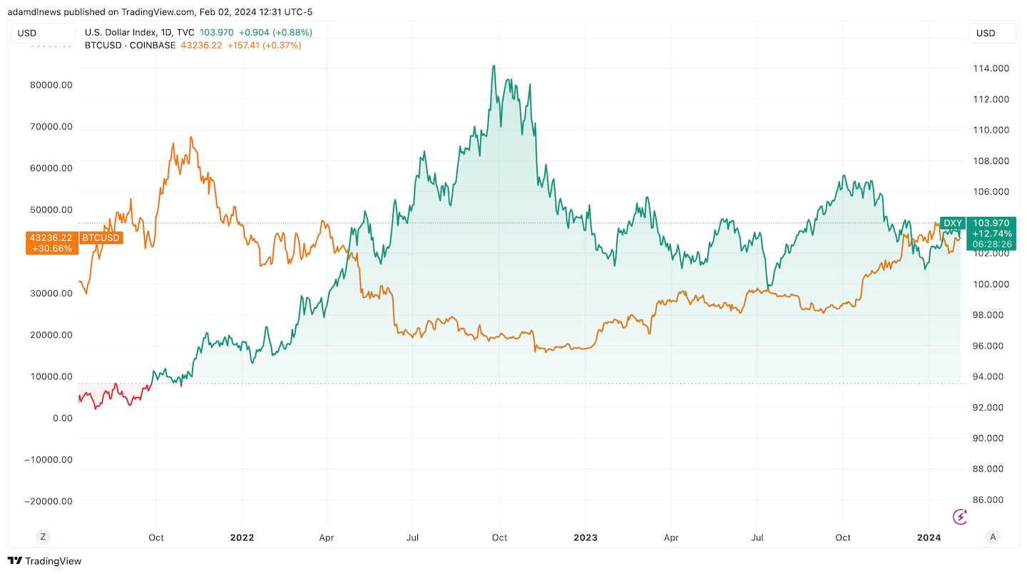 DXY