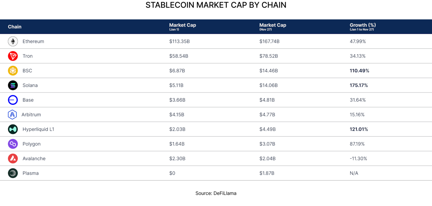 State of DeFi 2025 - Stablecoins.