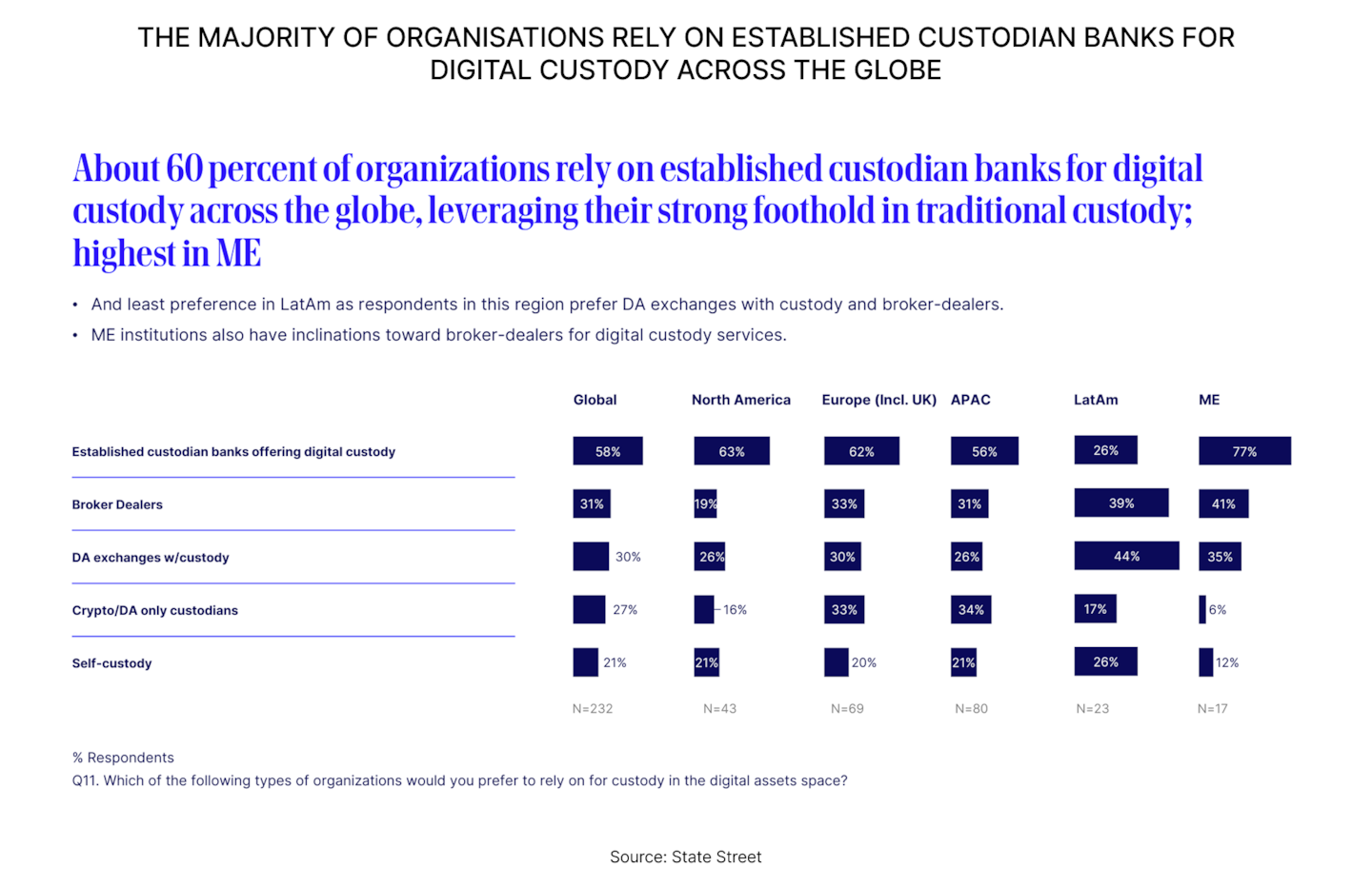 (Spotlight) Starknet Is Going All-In on BTCFi