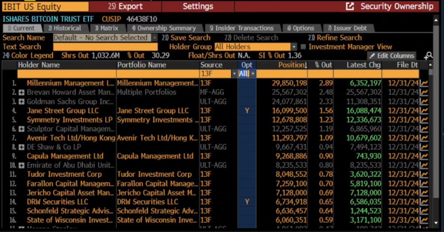 Avenir Group Solidifies Position as Asia’s Largest Bitcoin ETF Holder with $599 Million Stake