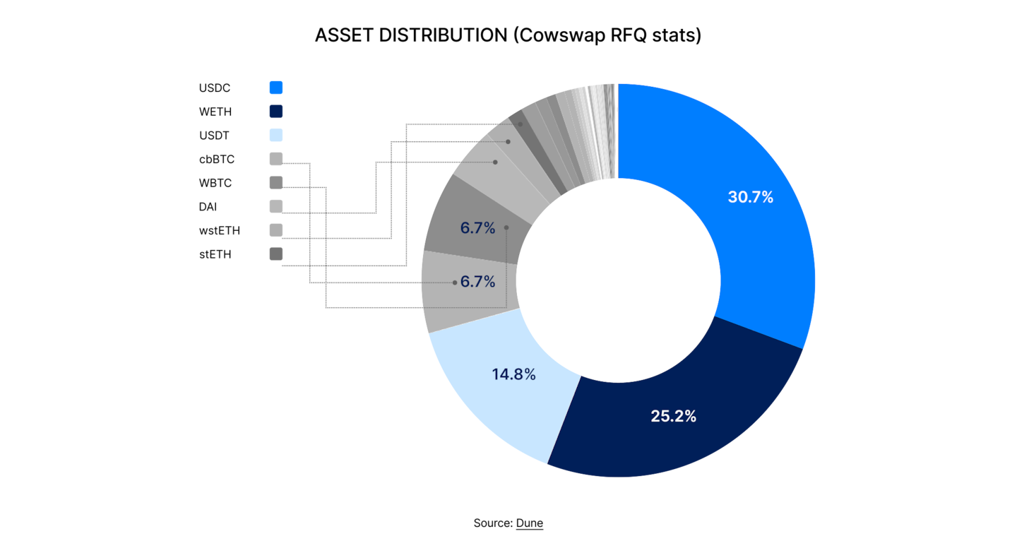 State of DeFi 2025 - Execution, MEV, Privacy, And Market Integrity.
