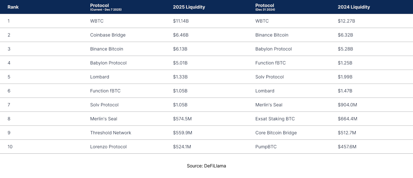 State of DeFi 2025 - Liquidity Topography.
