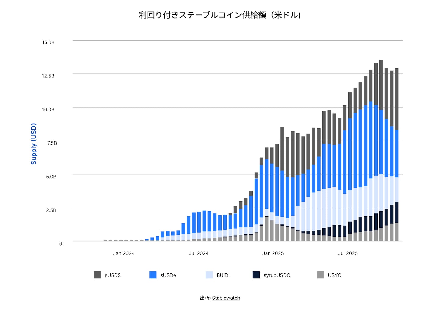 State of DeFi Japanese - CHAP 1 - IMG 5