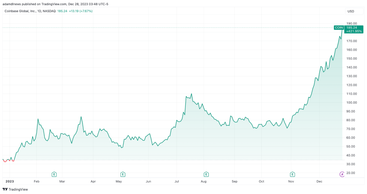 Coinbase