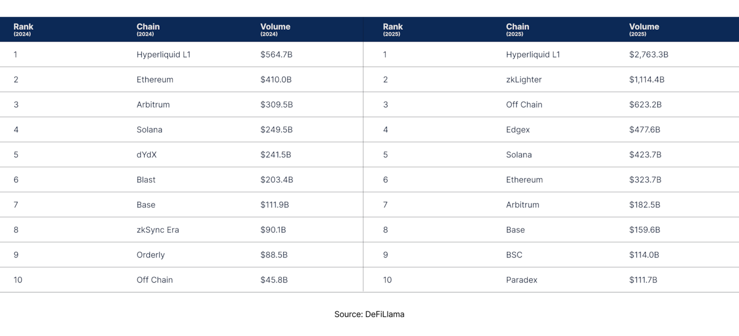 State of DeFi 2025 - Liquidity Topography.