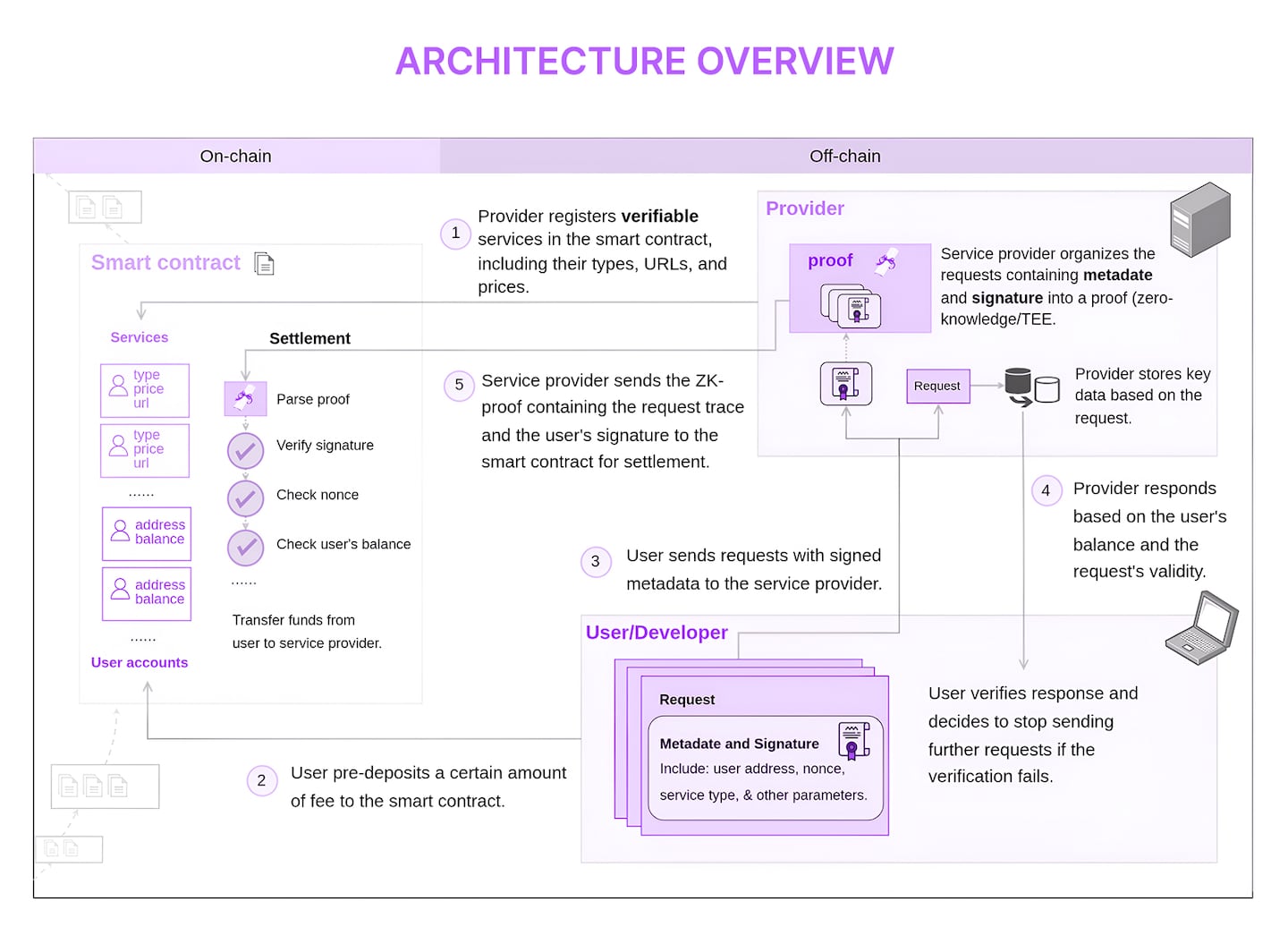 0G spotlight: The OS for Decentralised AI Has Arrived