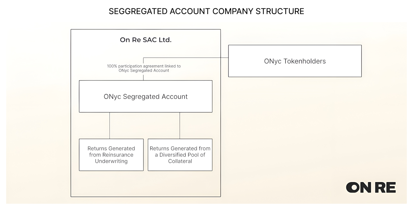 RWAfi spotlight 4: A closer look at tokenised private credit