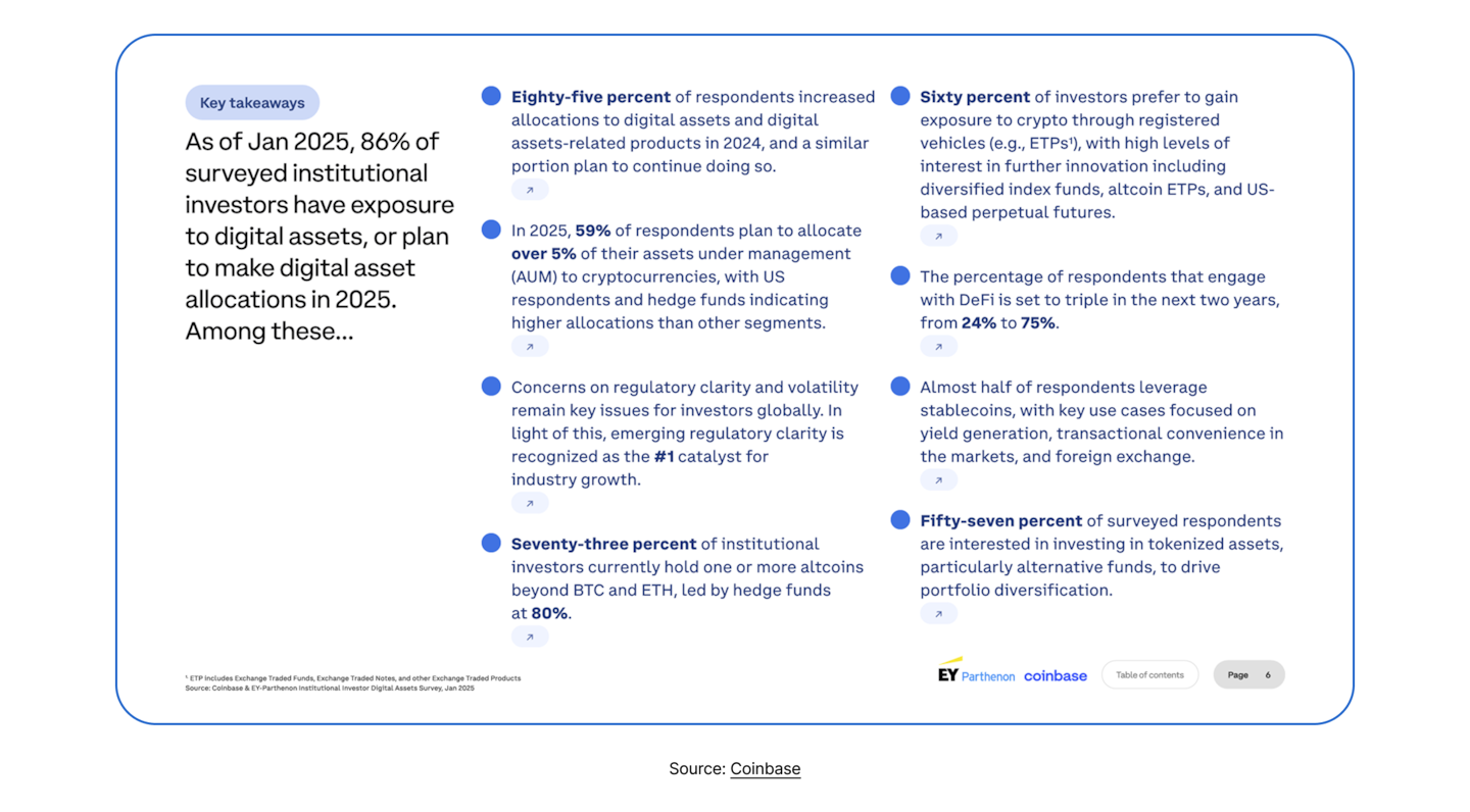 State of DeFI 2025 - Governance, Token Design, And Airdrops.