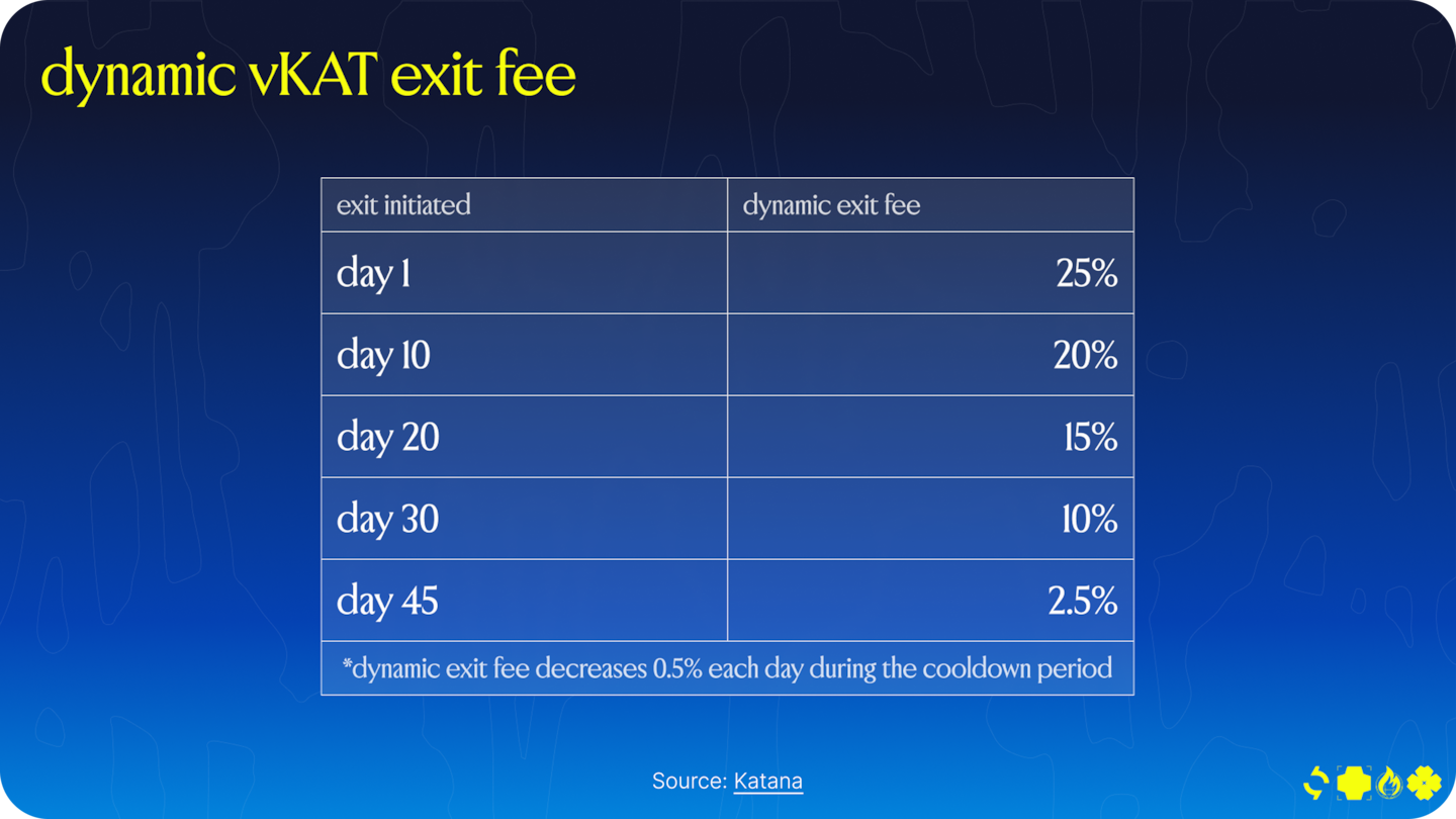Katana: Bringing ve(3,3) to the Chain Level - IMG 4