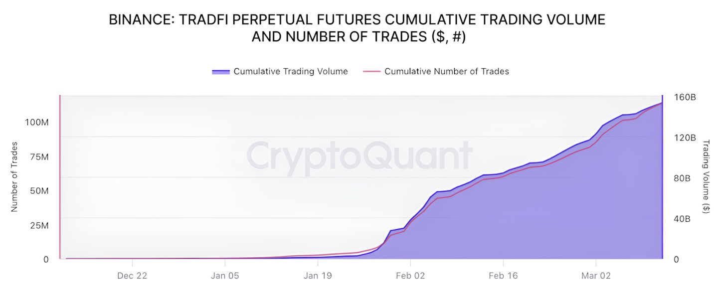 Binance Spotlight 2 - 24/7 and commodities