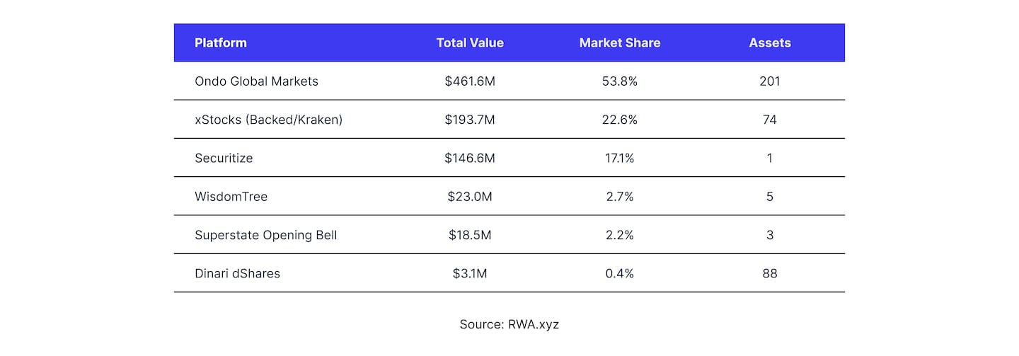 Sentora report - IMG 1 - Total market value per equity