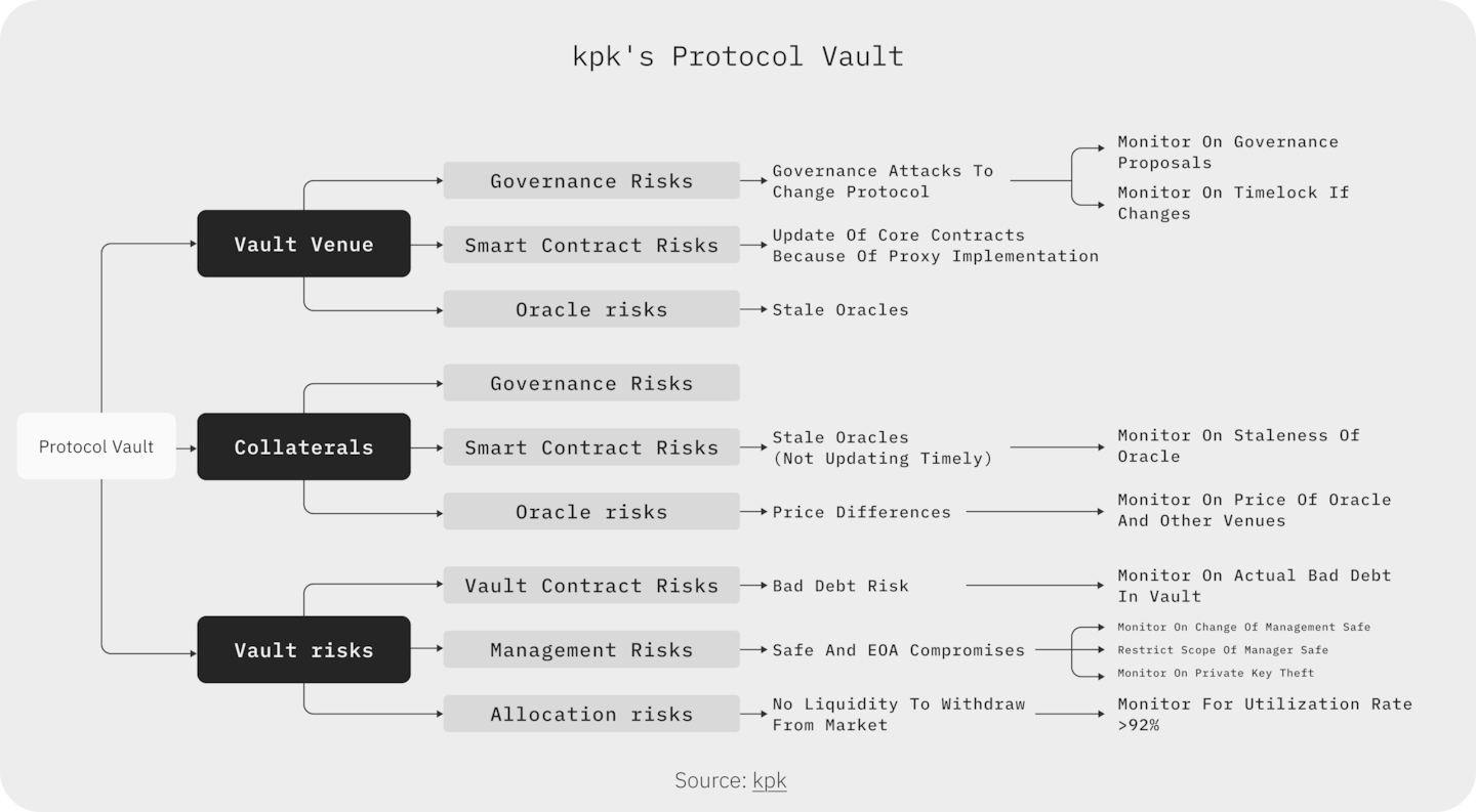 kpk - Curation as an Infrastructure Layer - IMG 3