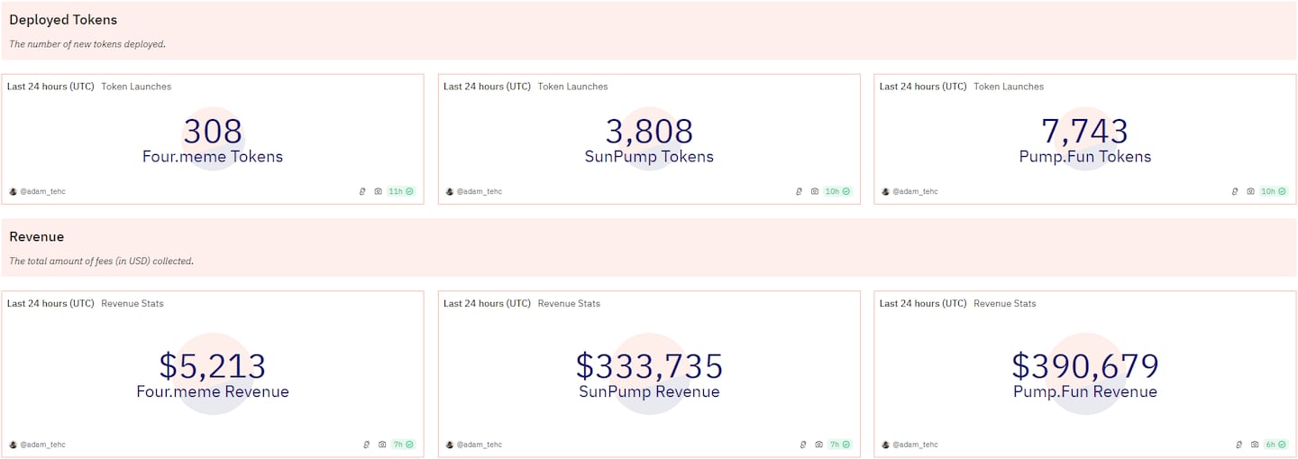 memecoin wars dashboard