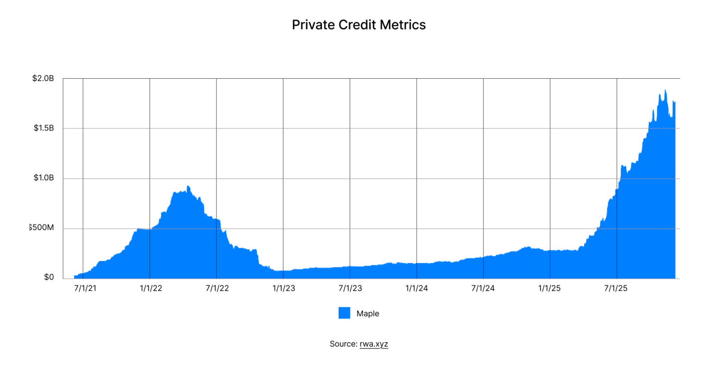 State of DeFI 2025 - Governance, Token Design, And Airdrops.