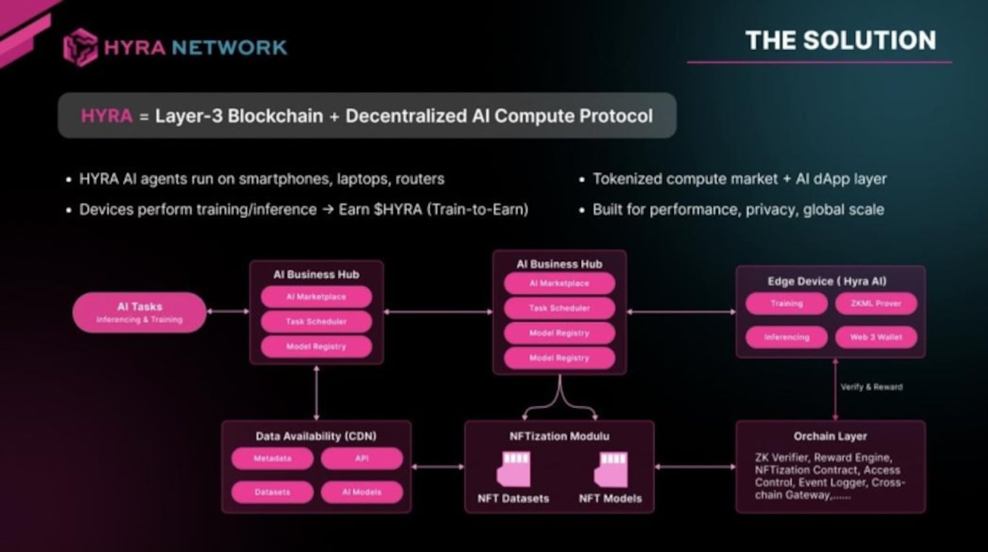Hyra Network Honored as "Technology Startup of the Year" at the 2025 Globee® Awards