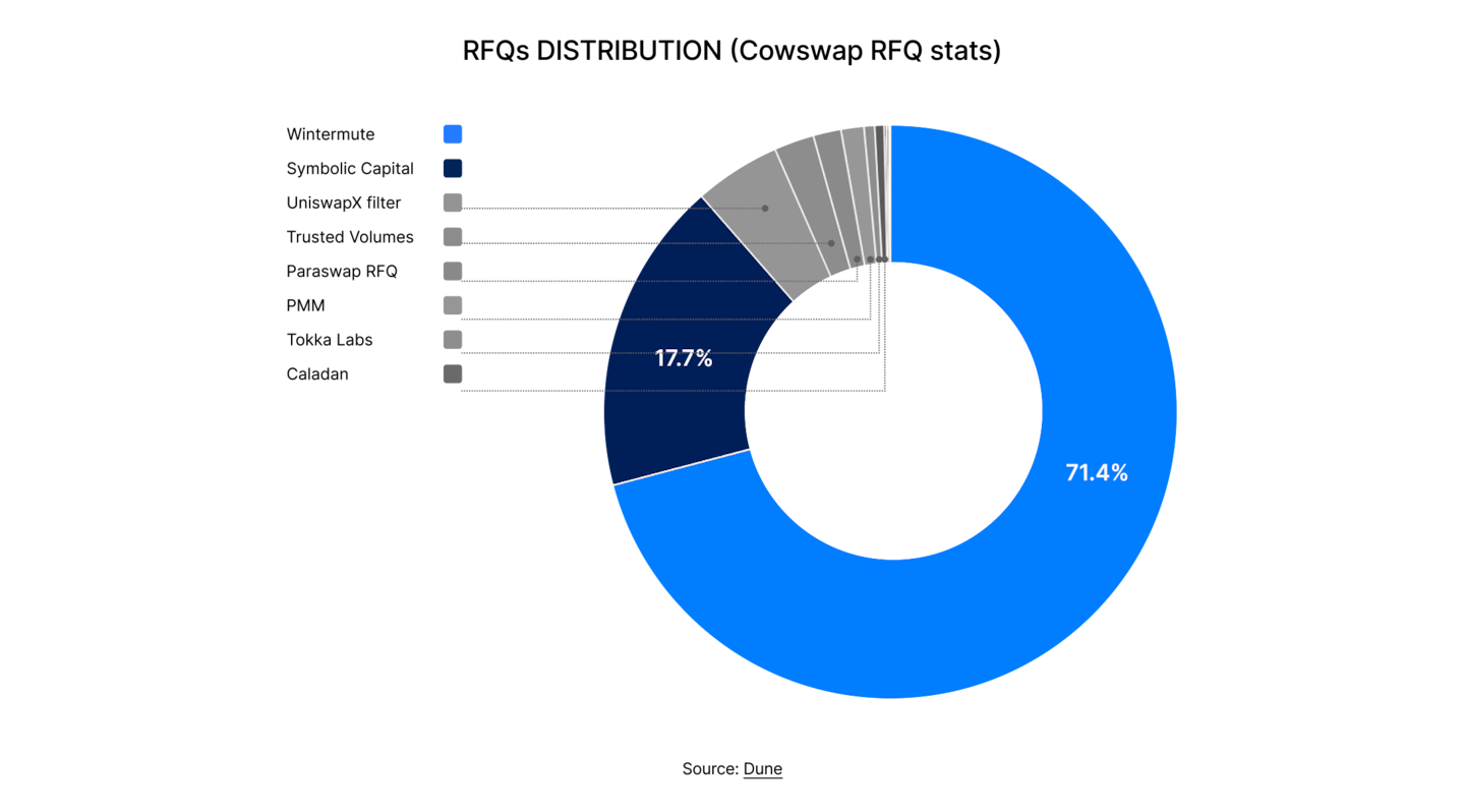 State of DeFi 2025 - Execution, MEV, Privacy, And Market Integrity.