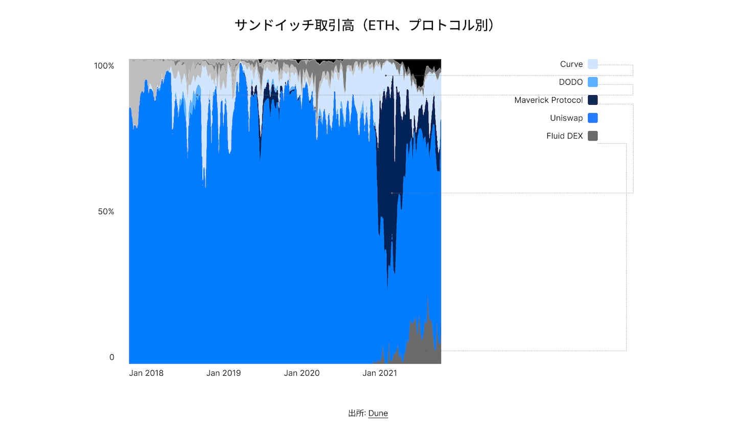 State of DeFi Japanese - CHAP 6 - IMG 2