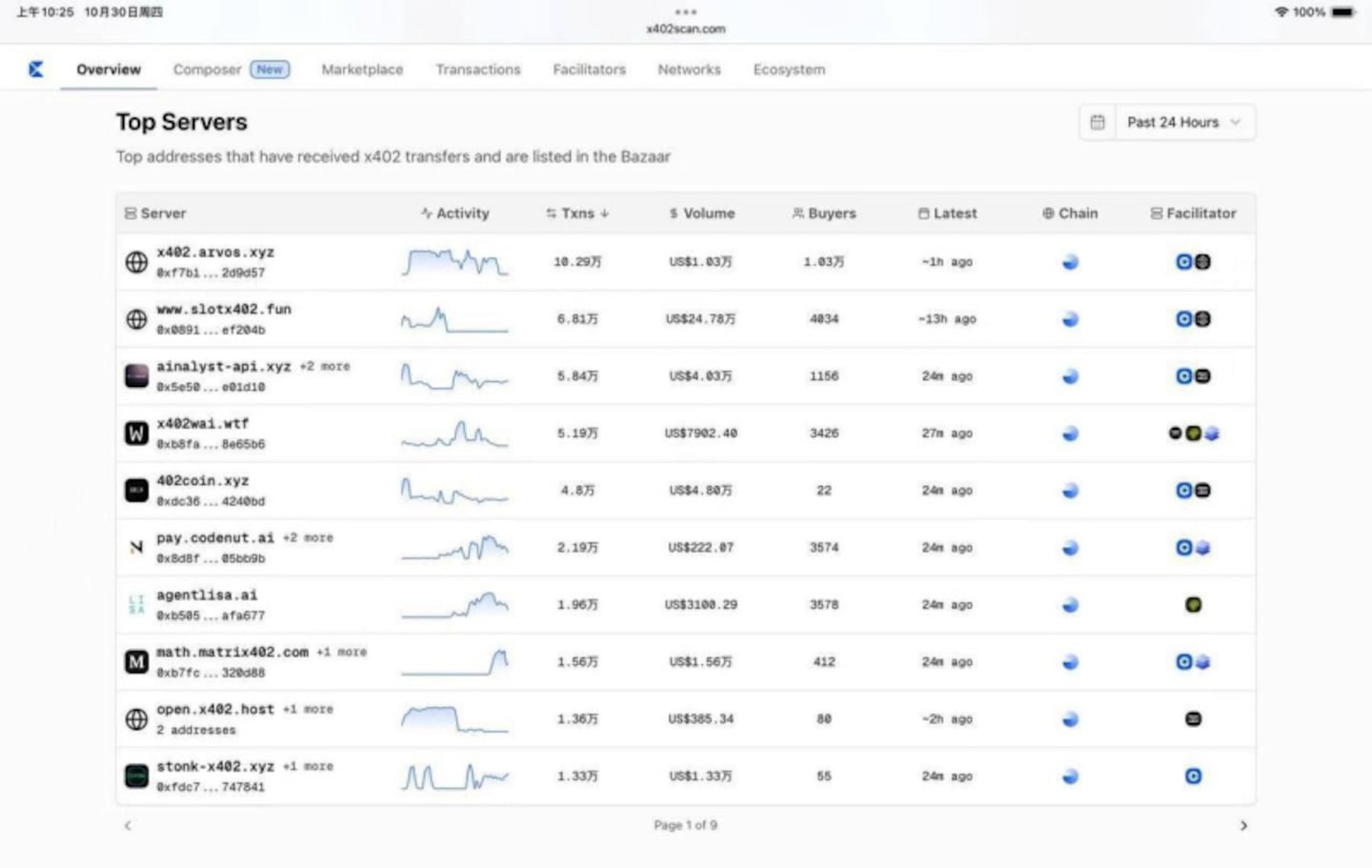 AgentLISA Reaches #4 on x402scan Leaderboard, Pioneering AI Security for the Agent-to-Agent Economy