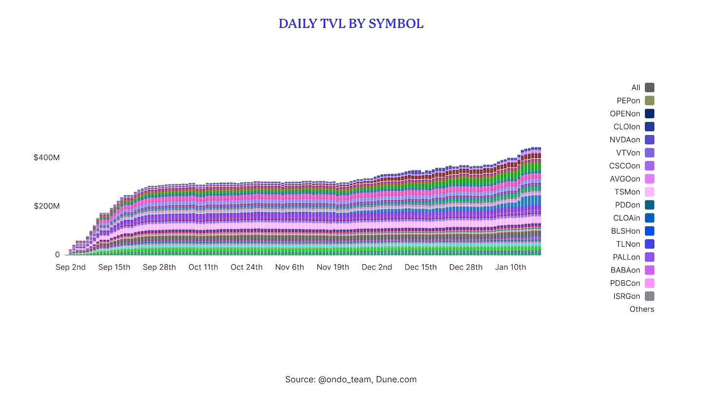 Sentora - CMS - IMG 2 - Daily TVL by Symbol