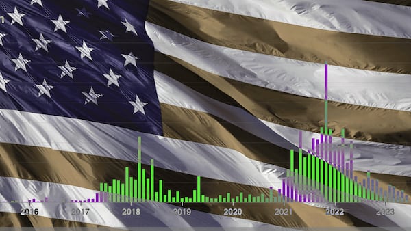 Bitcoin startup Blockstream and wallet firm Ledger lead 2023 raises as VC funding slumps 75%