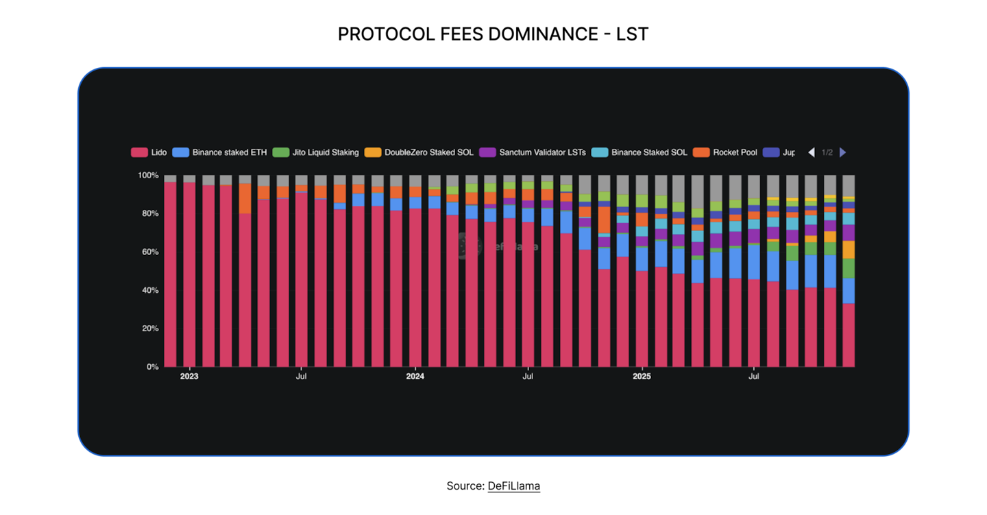 State of DeFi 2025 - Capital And Revenue Map.
