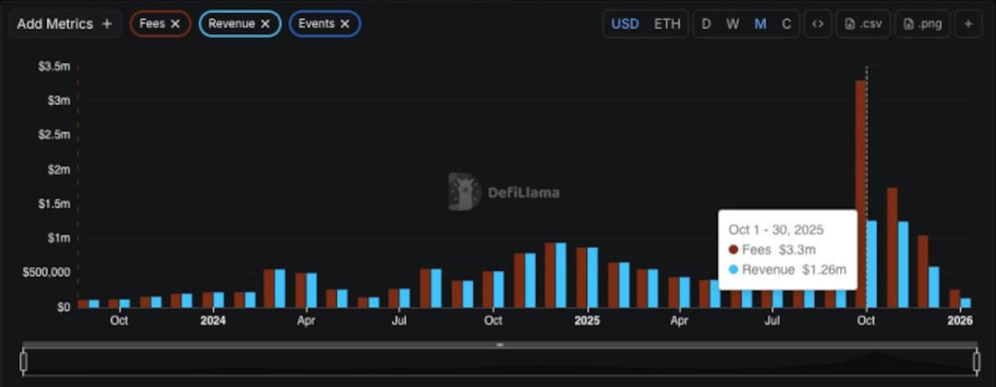 LISTA DAO CLOSES 2025 WITH STRONG GROWTH AND MAJOR PRODUCT MILESTONES