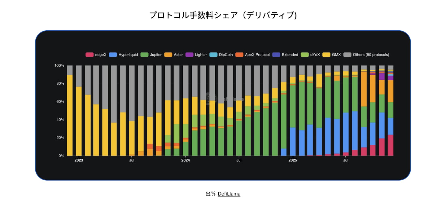 State of DeFi Japanese - CHAP 2 - IMG 3