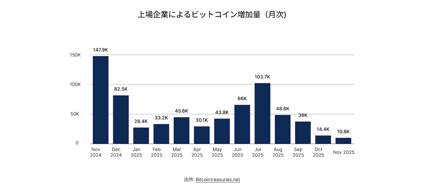 State of DeFi Japanese - CHAP 7 - IMG 1