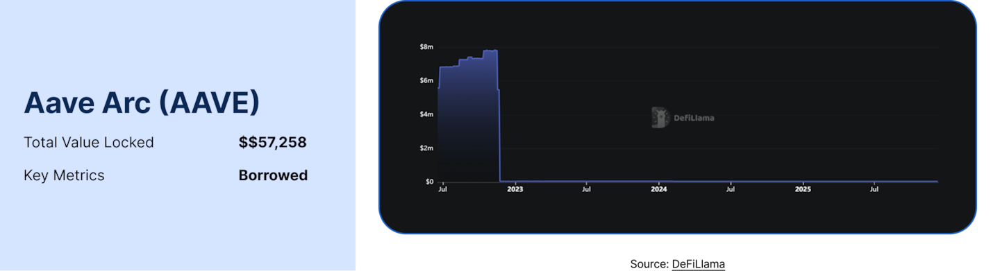 State of DeFI 2025 - Governance, Token Design, And Airdrops.