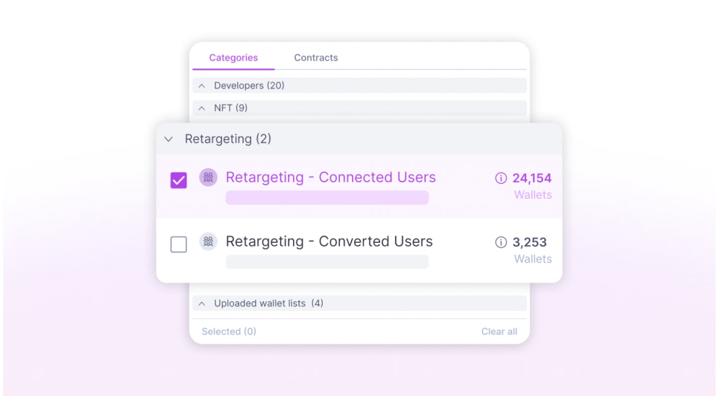 Retargeting.