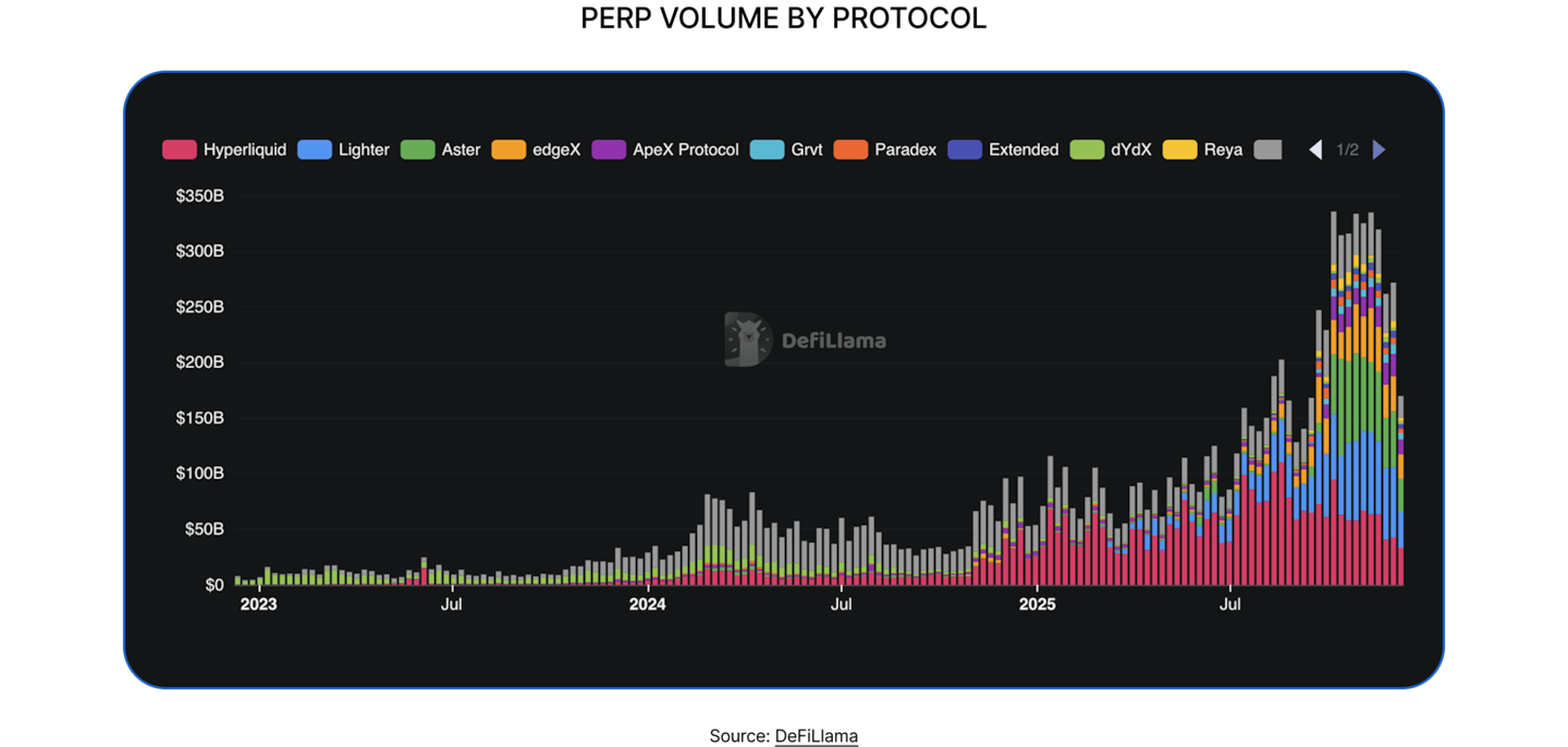 State of DeFi 2025 - Trading Stack.
