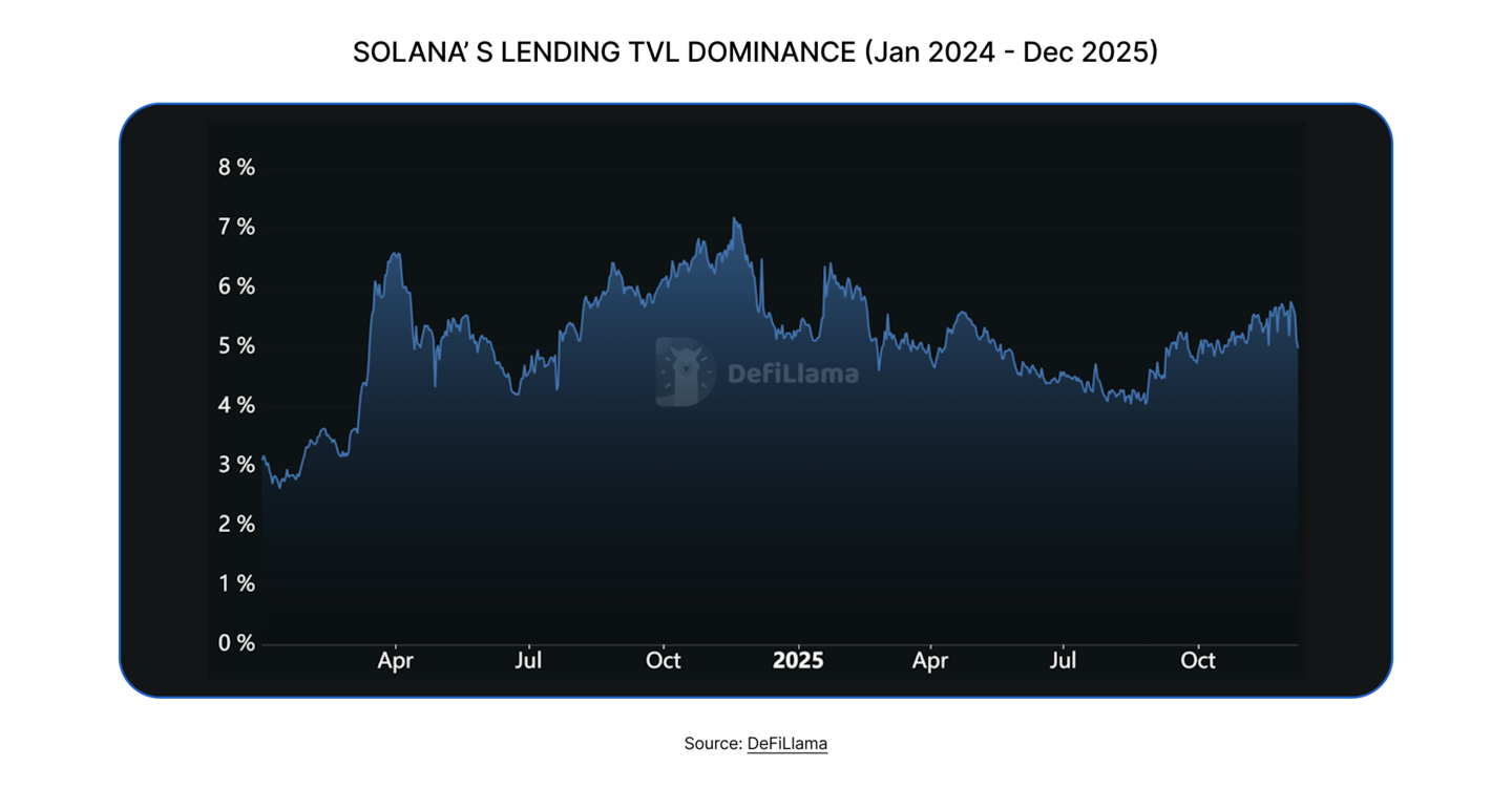 State of Defi 2025 - Liquidity Topography 18.