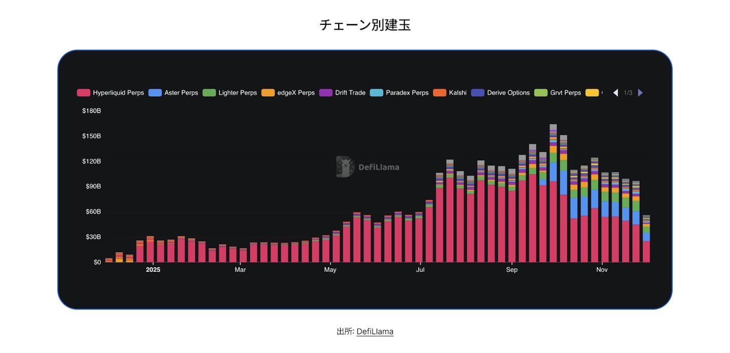 State of DeFi Japanese - CHAP 3 - IMG 7