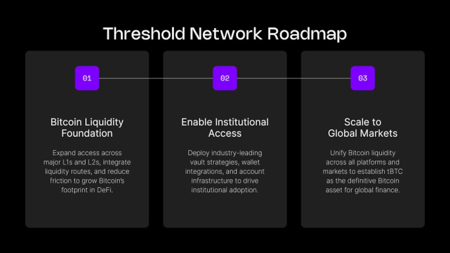 Threshold Network Simplifies Bitcoin Onchain Access With Direct and Gasless tBTC Minting